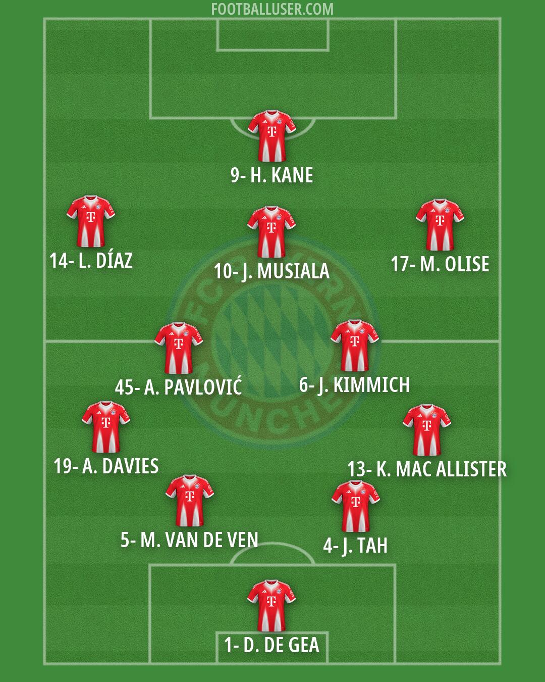 FC Bayern Formation 2026