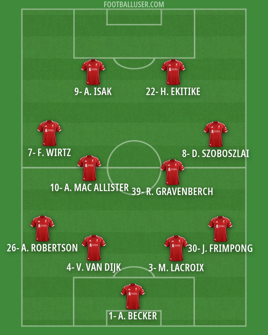 Liverpool Formation 2026