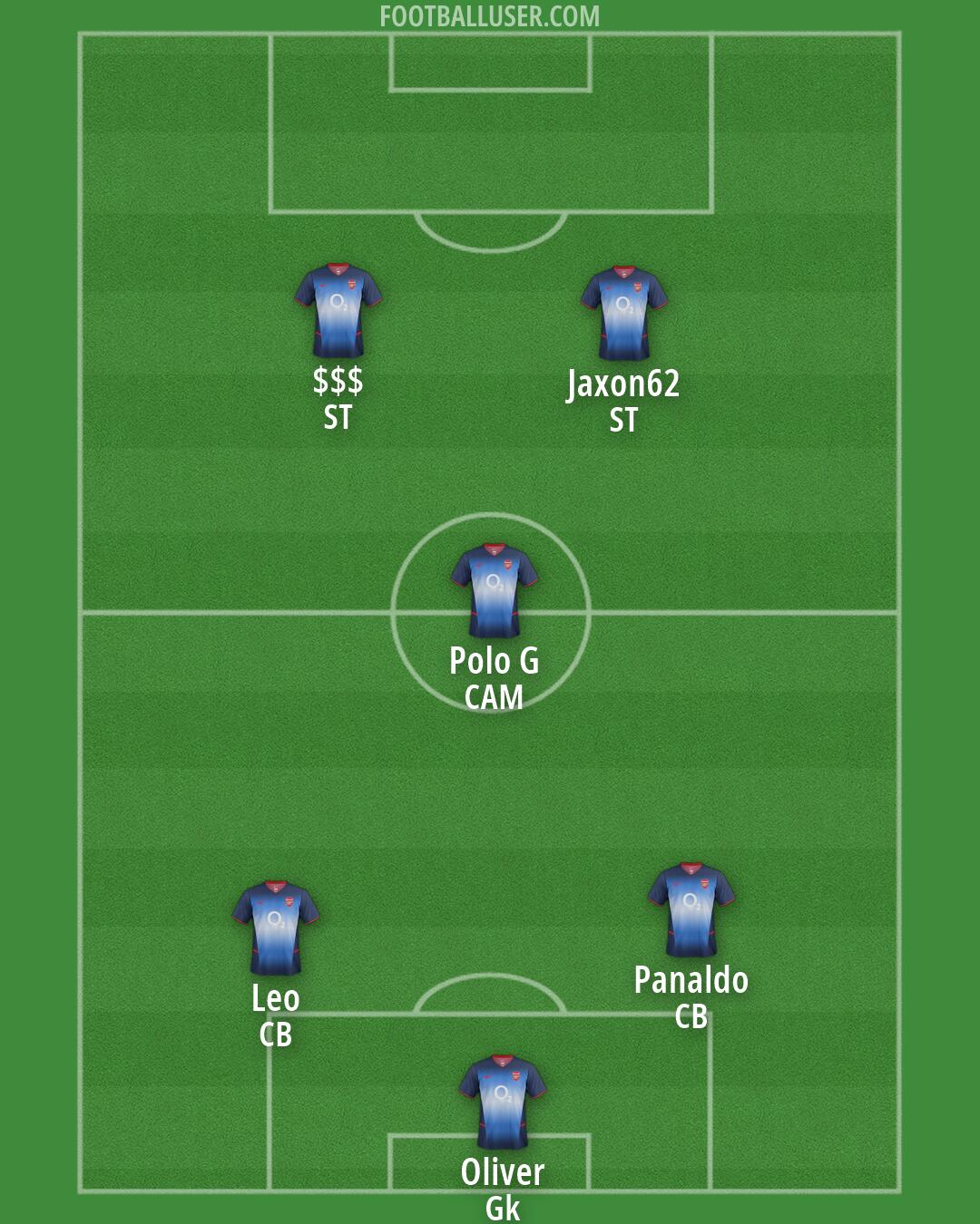 Arsenal Formation 2026
