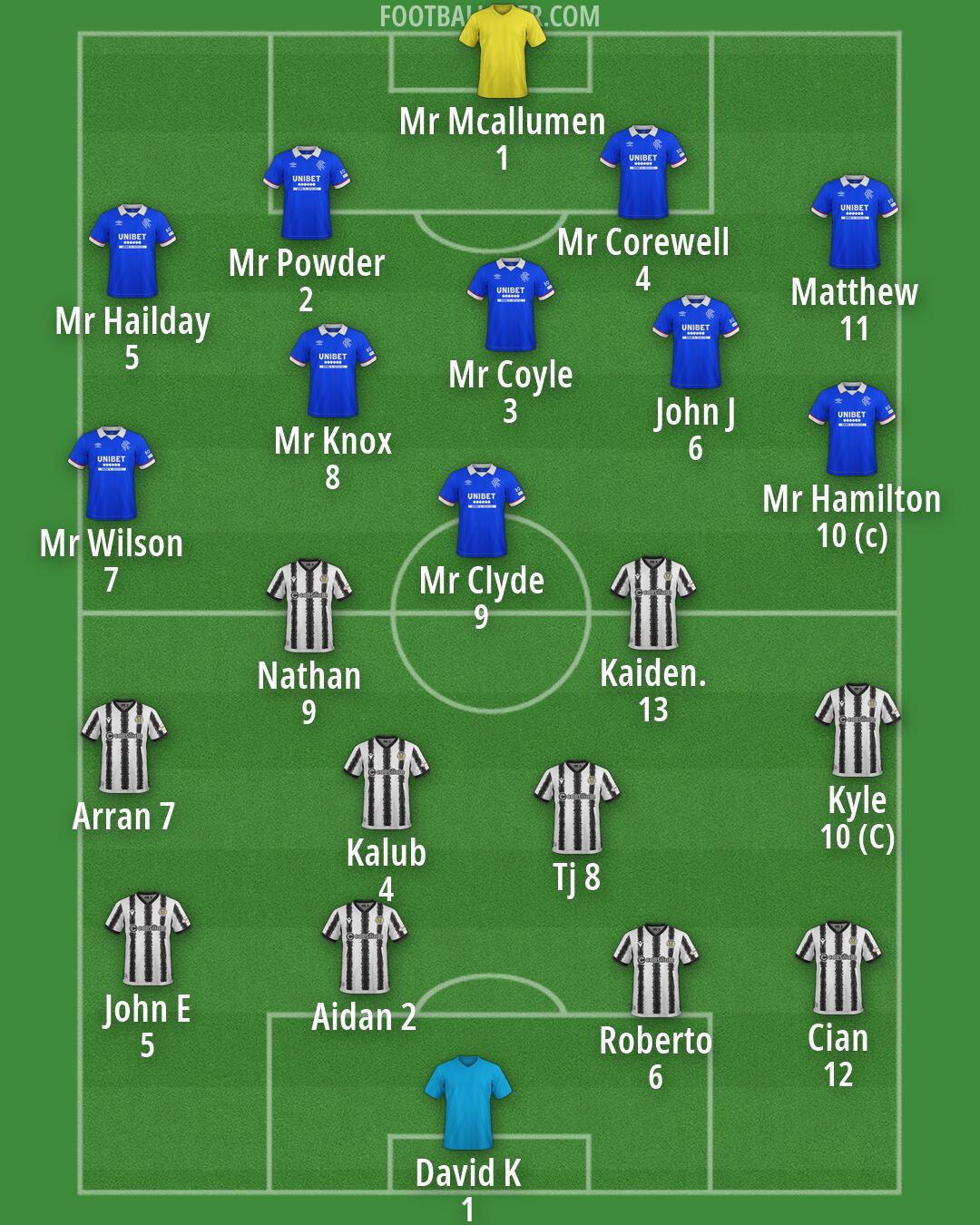 Custom Team Formation 2026