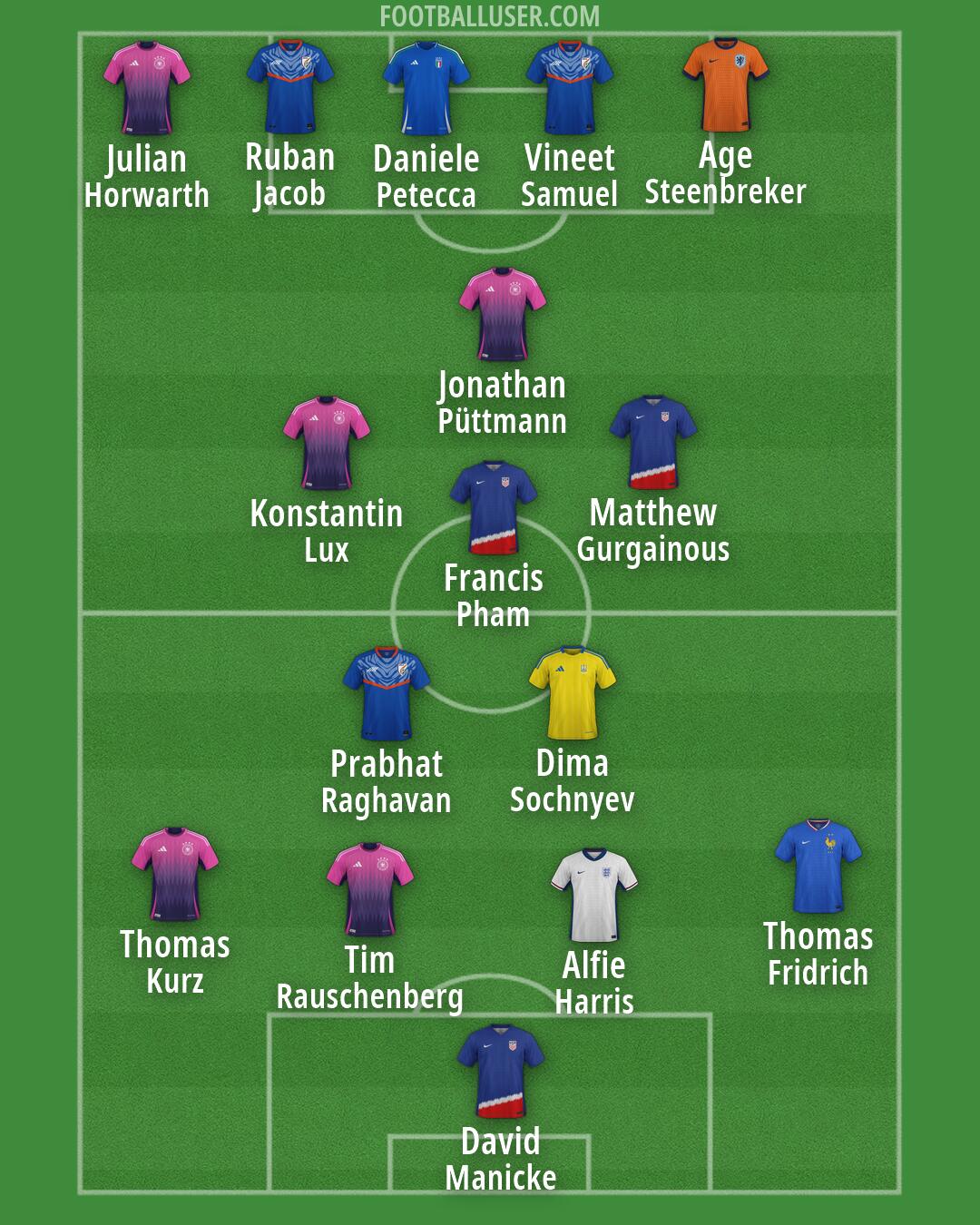 Custom Team Formation 2026