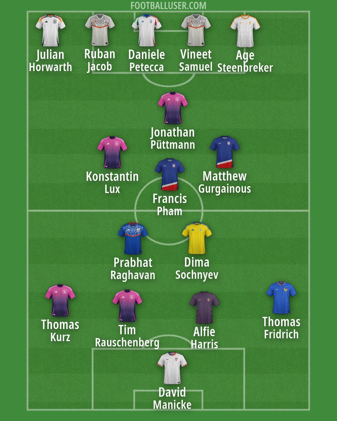 Custom Team Formation 2026