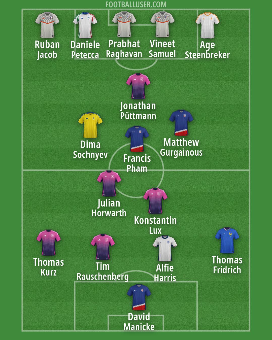 Custom Team Formation 2026