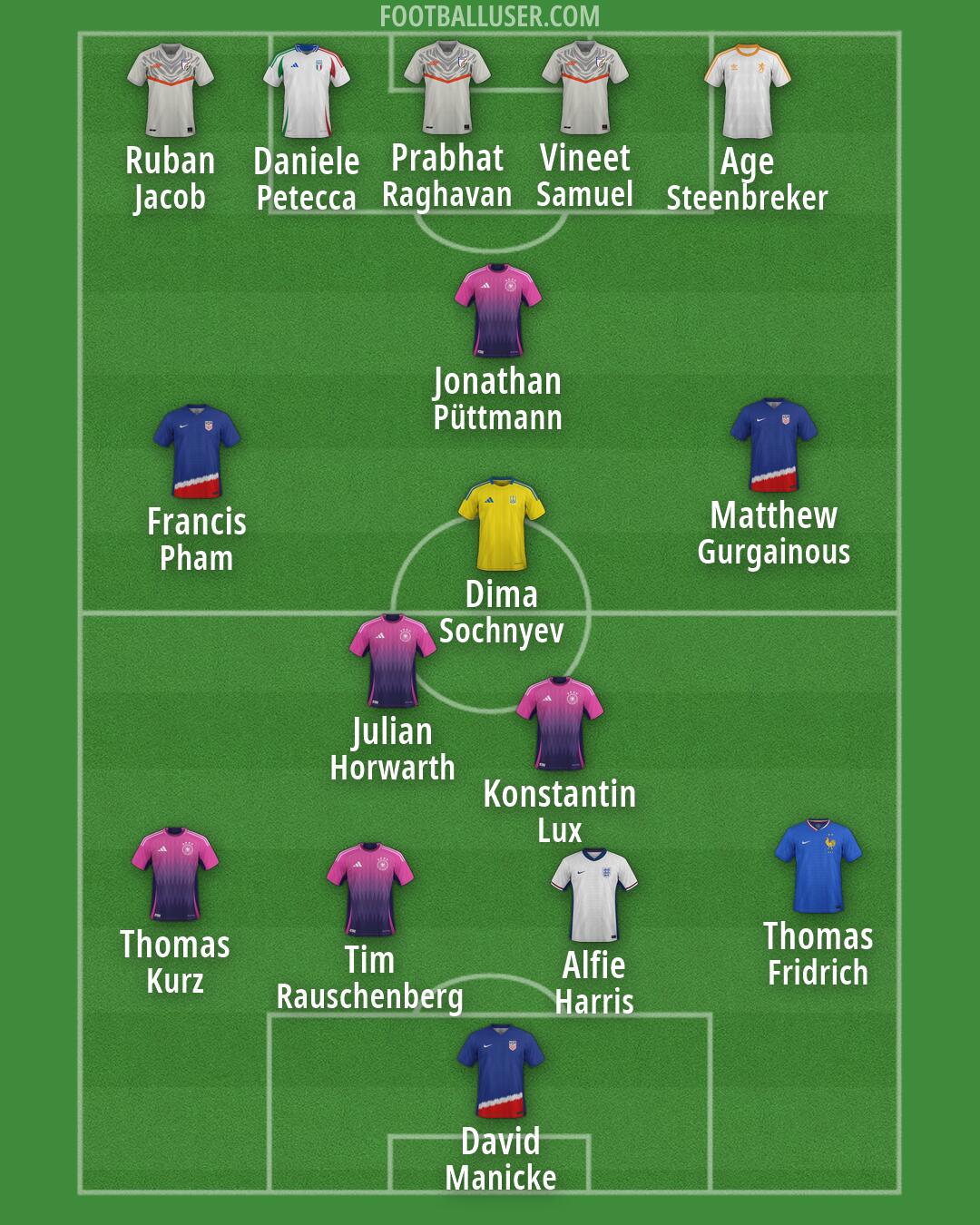 Custom Team Formation 2026