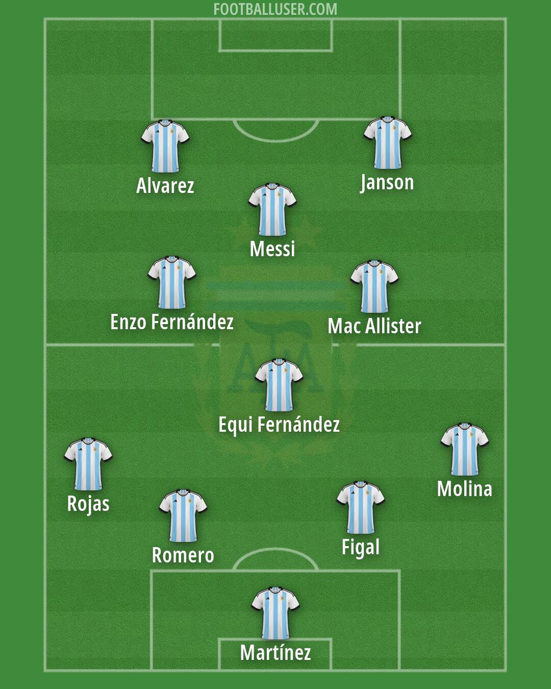 Argentina Formation 2026