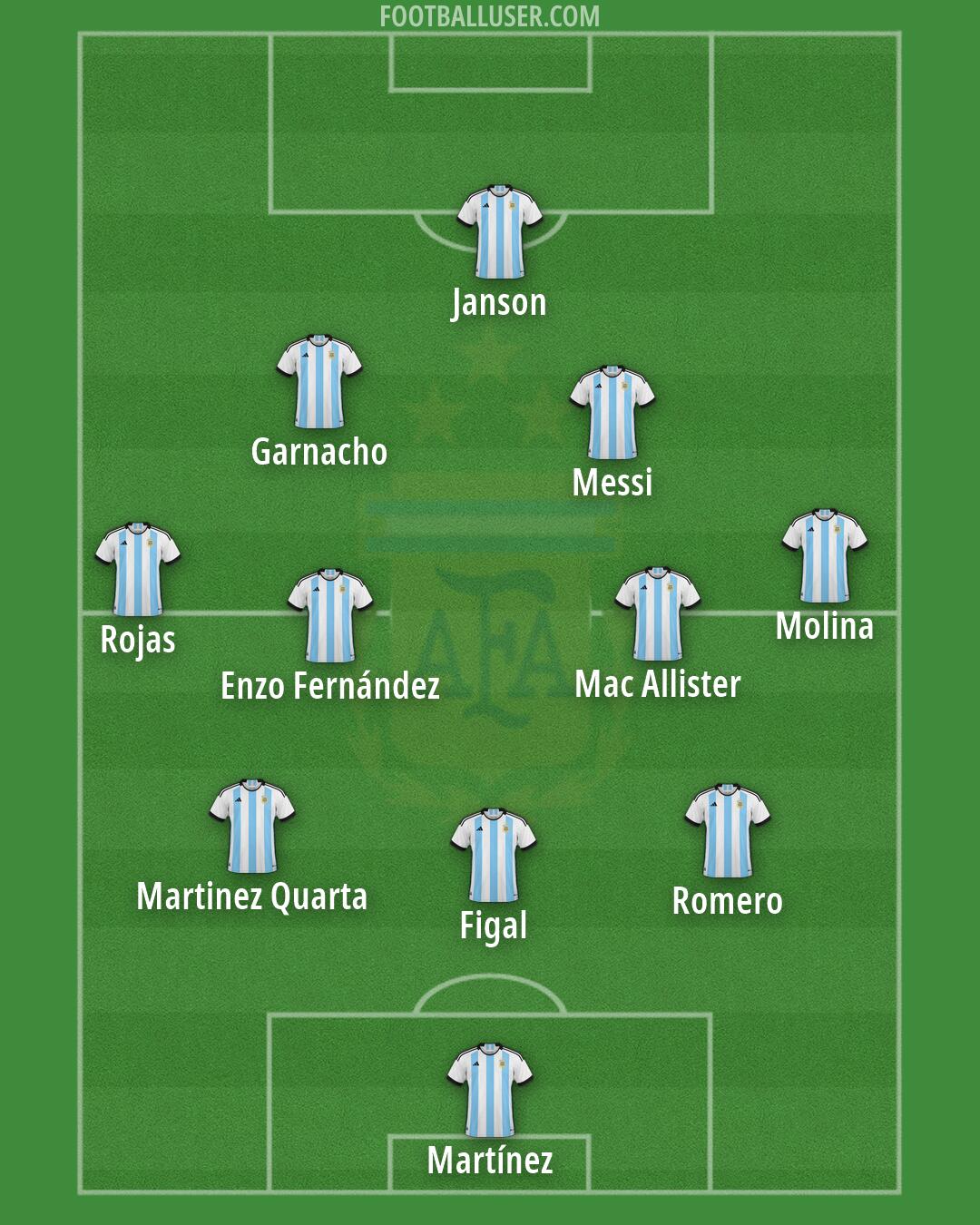 Argentina Formation 2026