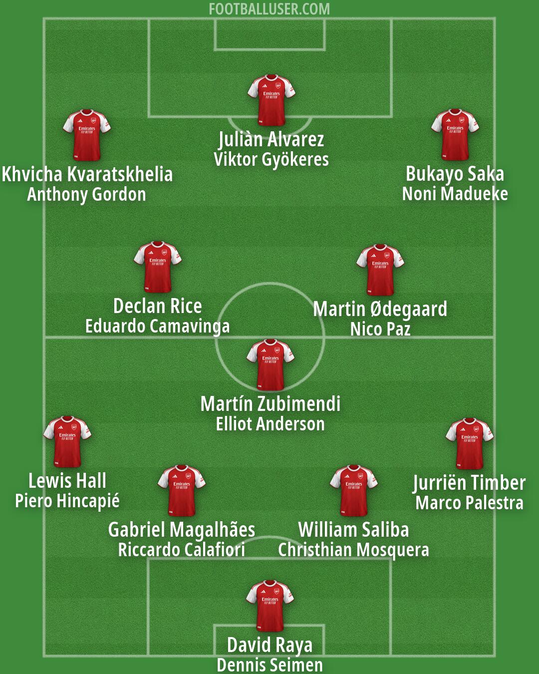 Arsenal Formation 2026