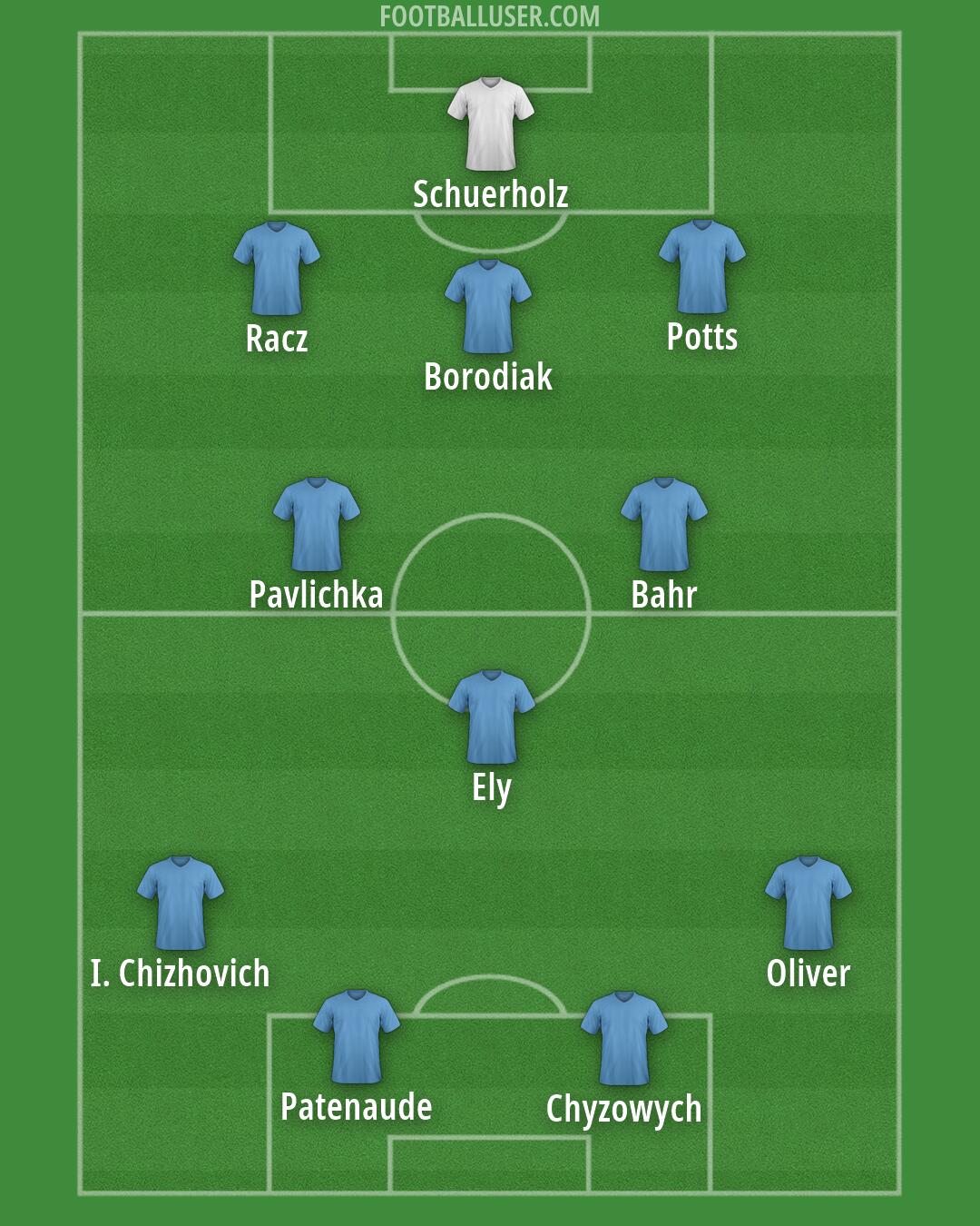 Custom Team Formation 2026