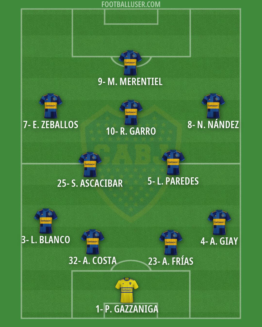Boca Formation 2026
