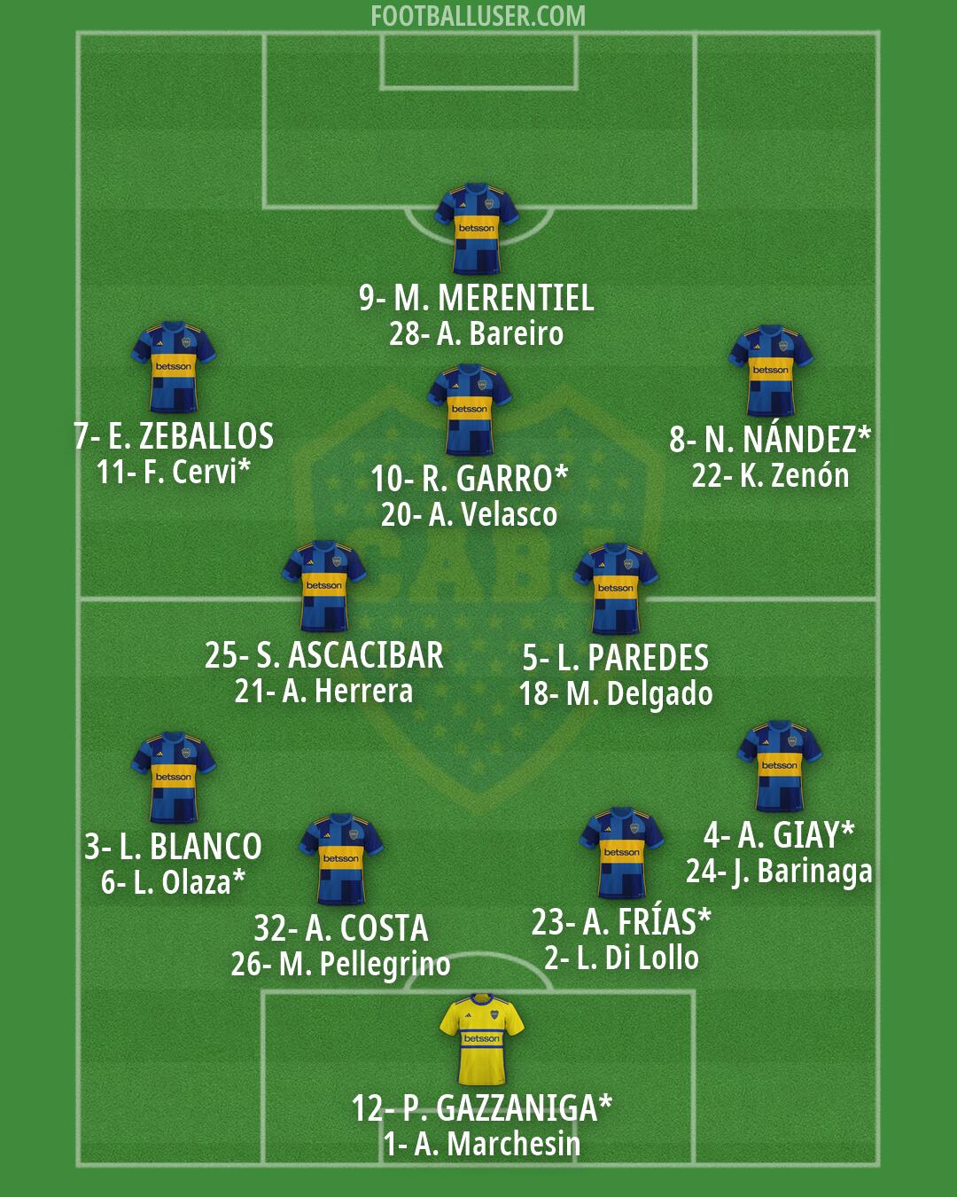 Boca Formation 2026