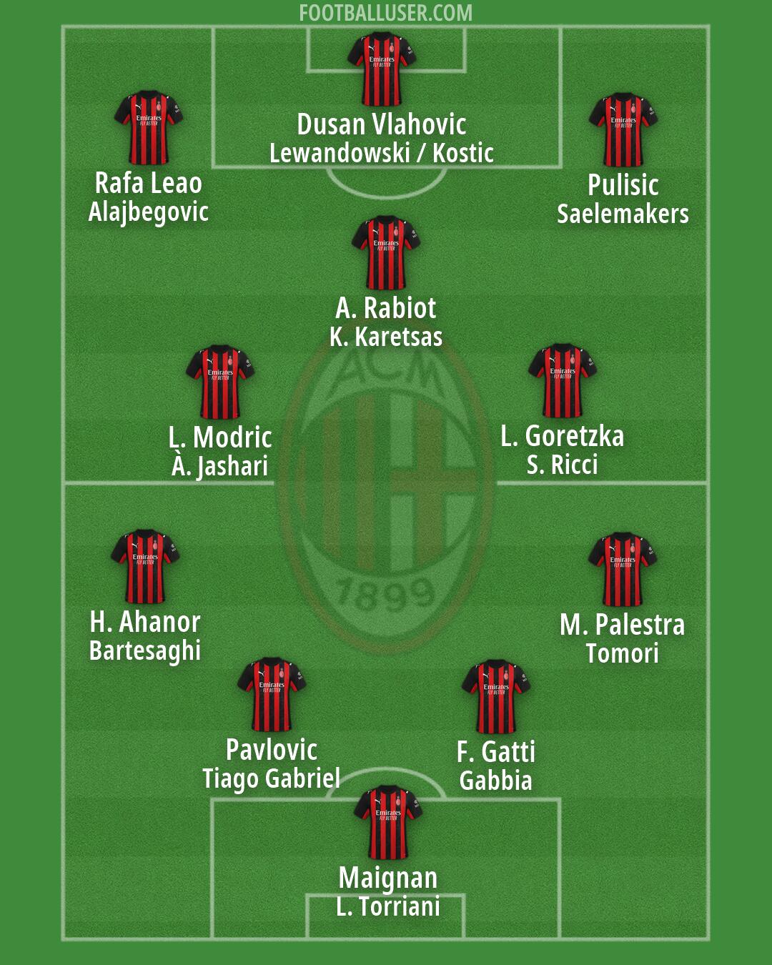 Milan Formation 2026