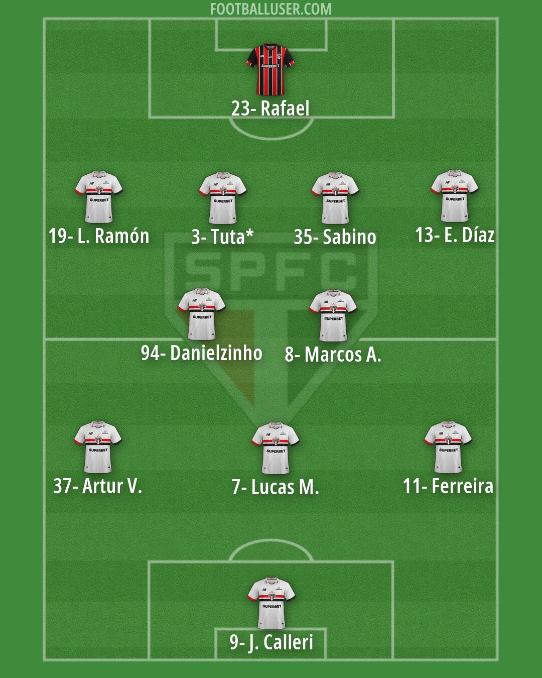 São Paulo Formation 2026