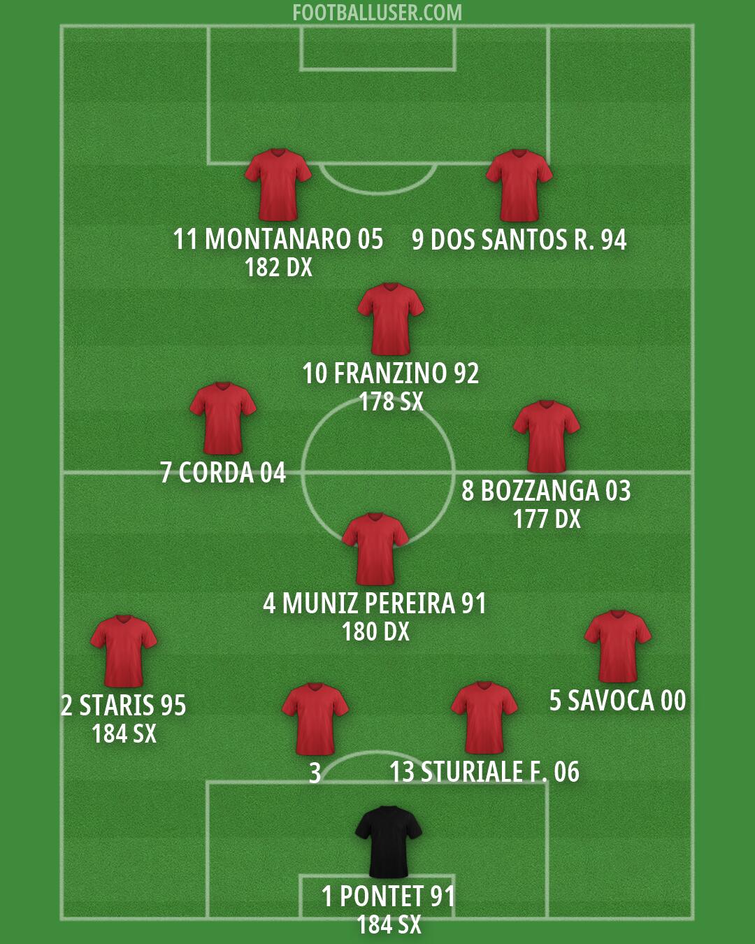 Custom Team Formation 2026