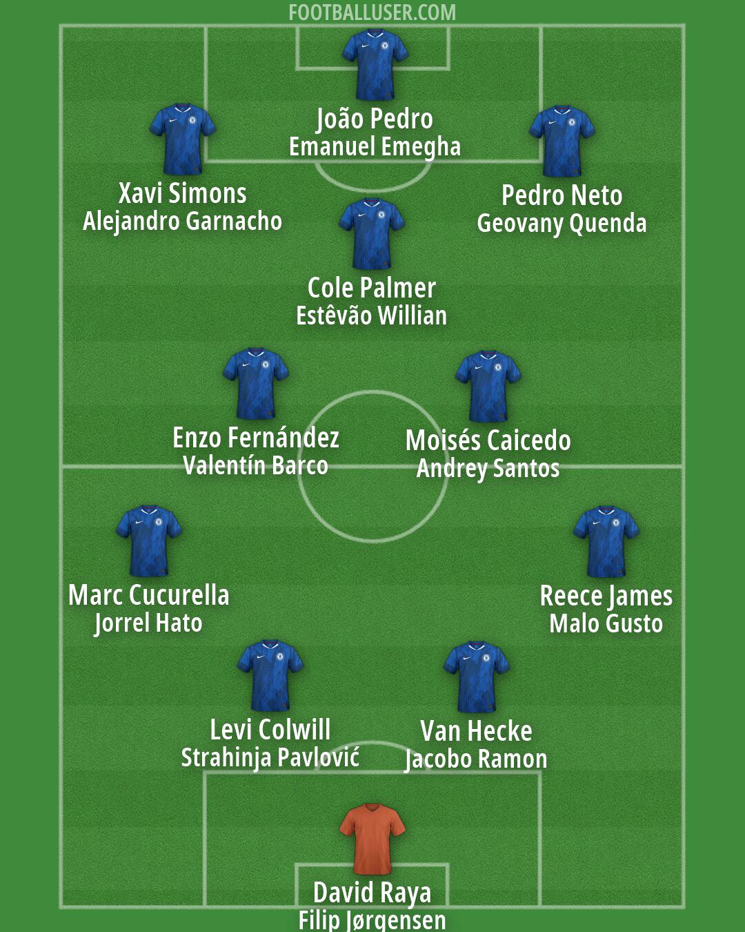 Chelsea Formation 2026