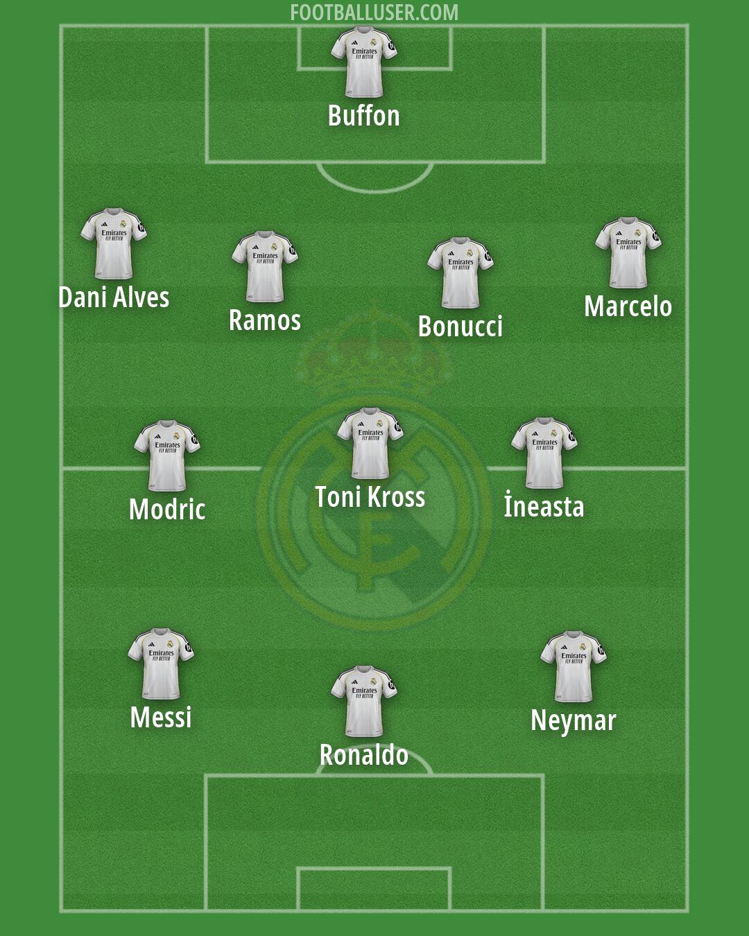 Real Madrid Formation 2026