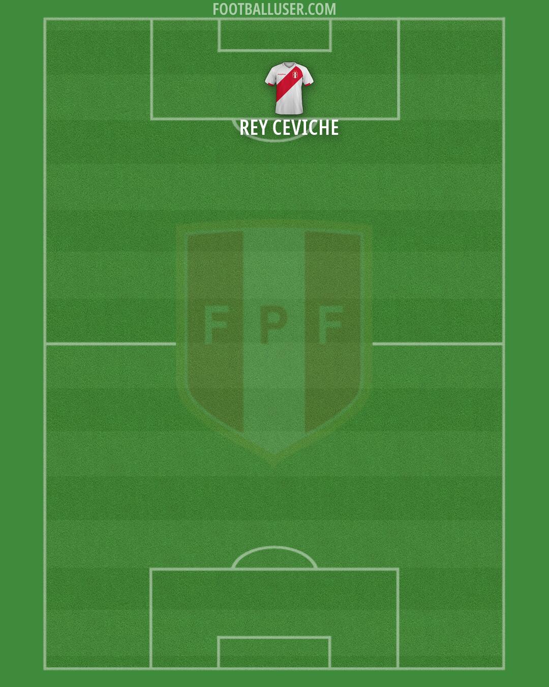 Peru Formation 2026