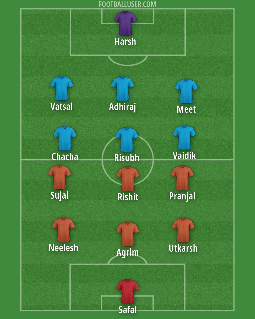 Custom Team Formation 2026