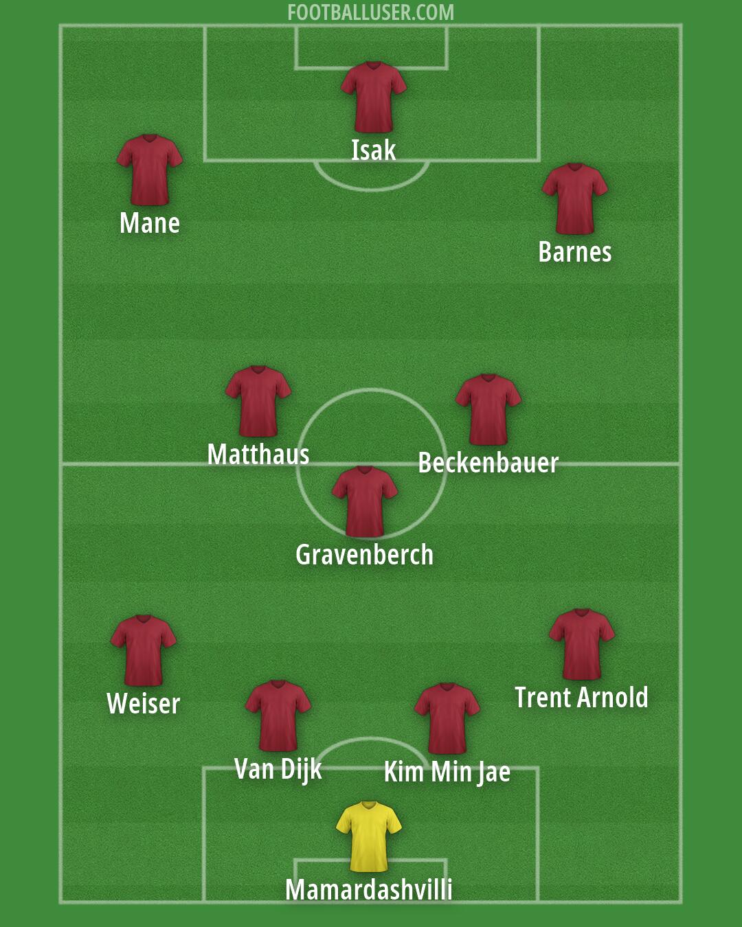 Custom Team Formation 2026