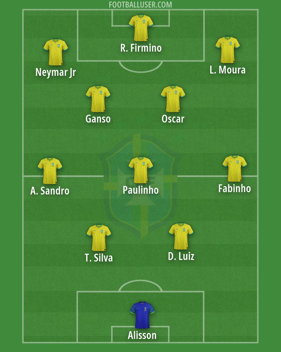 Brazil Formation 2026