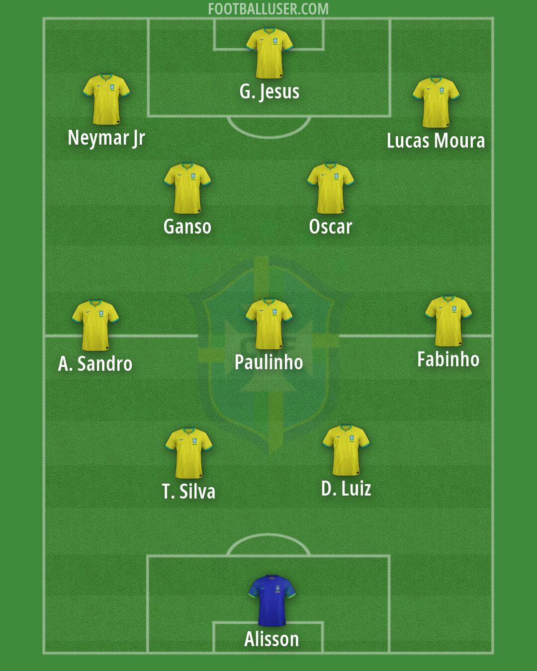 Brazil Formation 2026