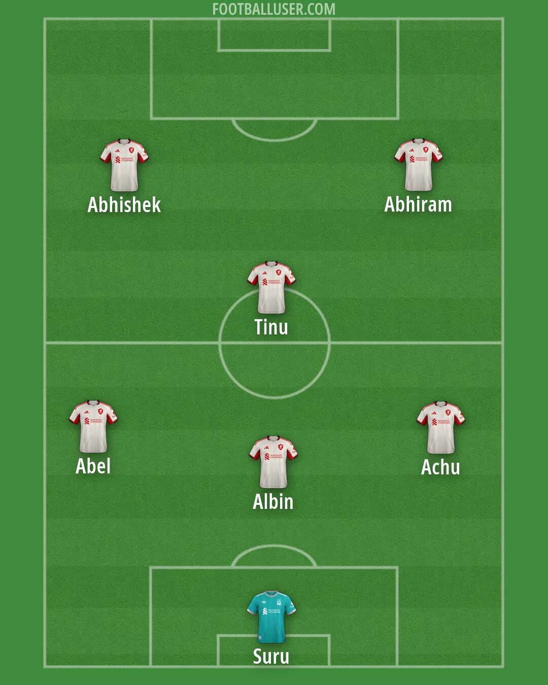 Liverpool Formation 2026