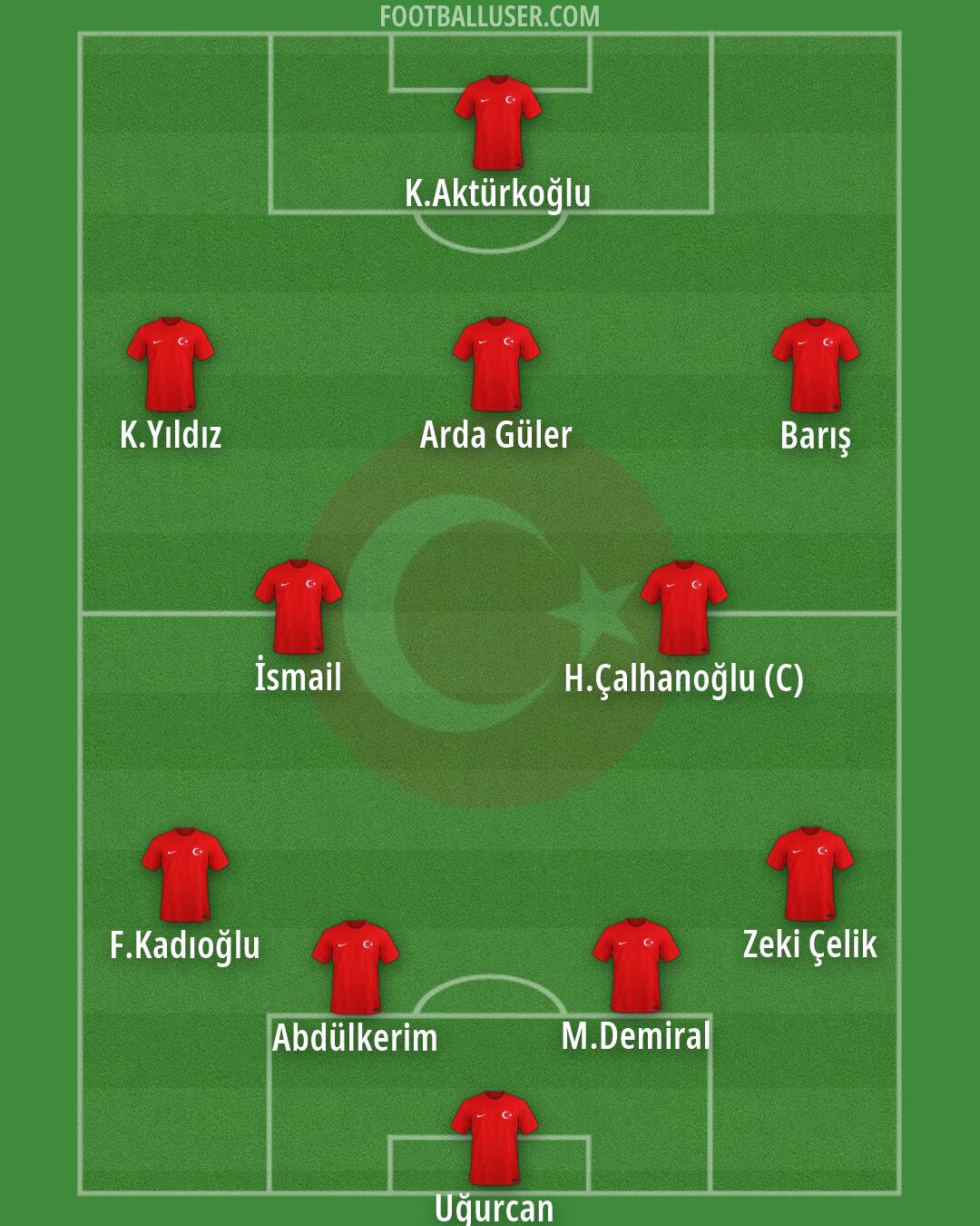 Türkiye Formation 2026