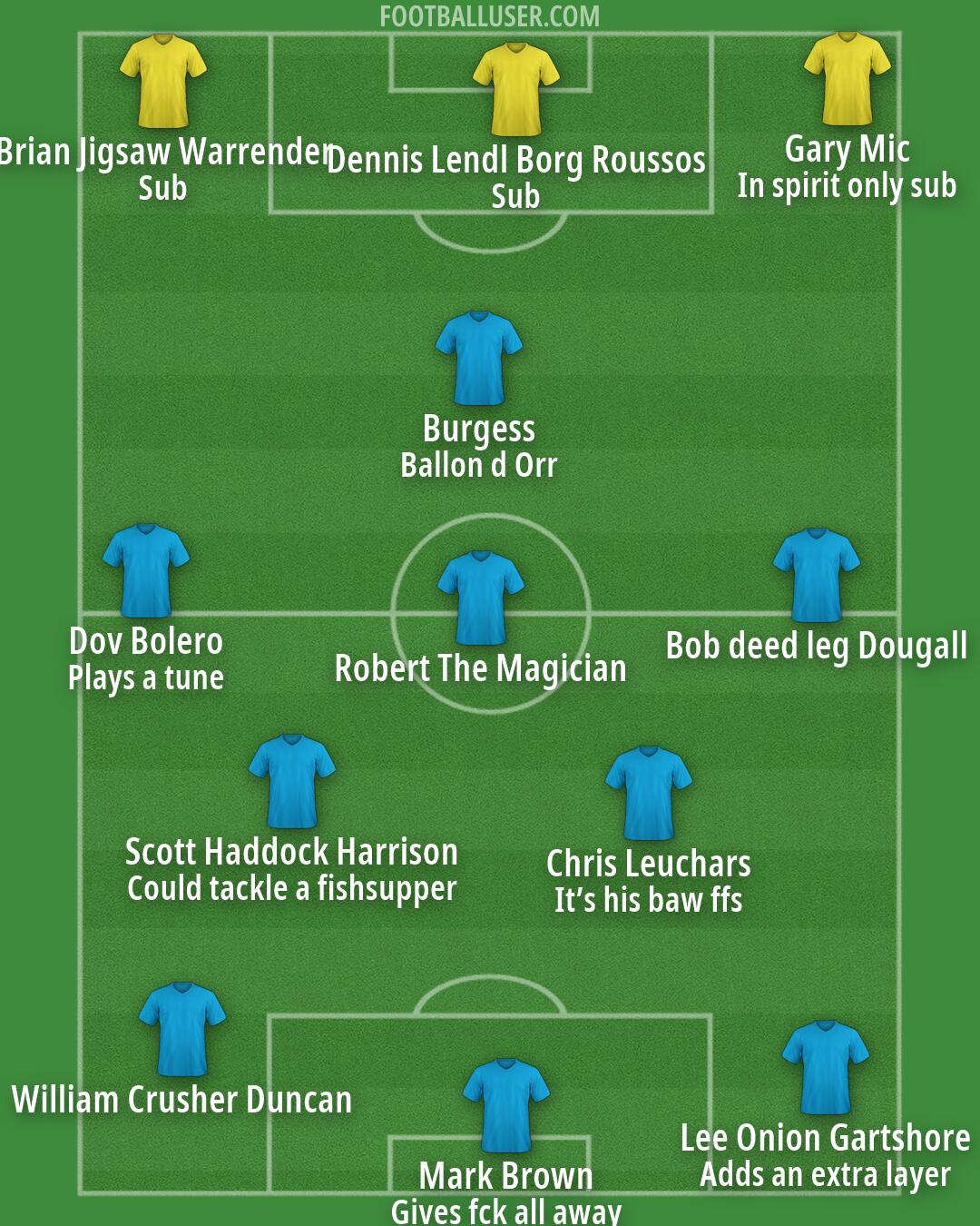 Custom Team Formation 2026