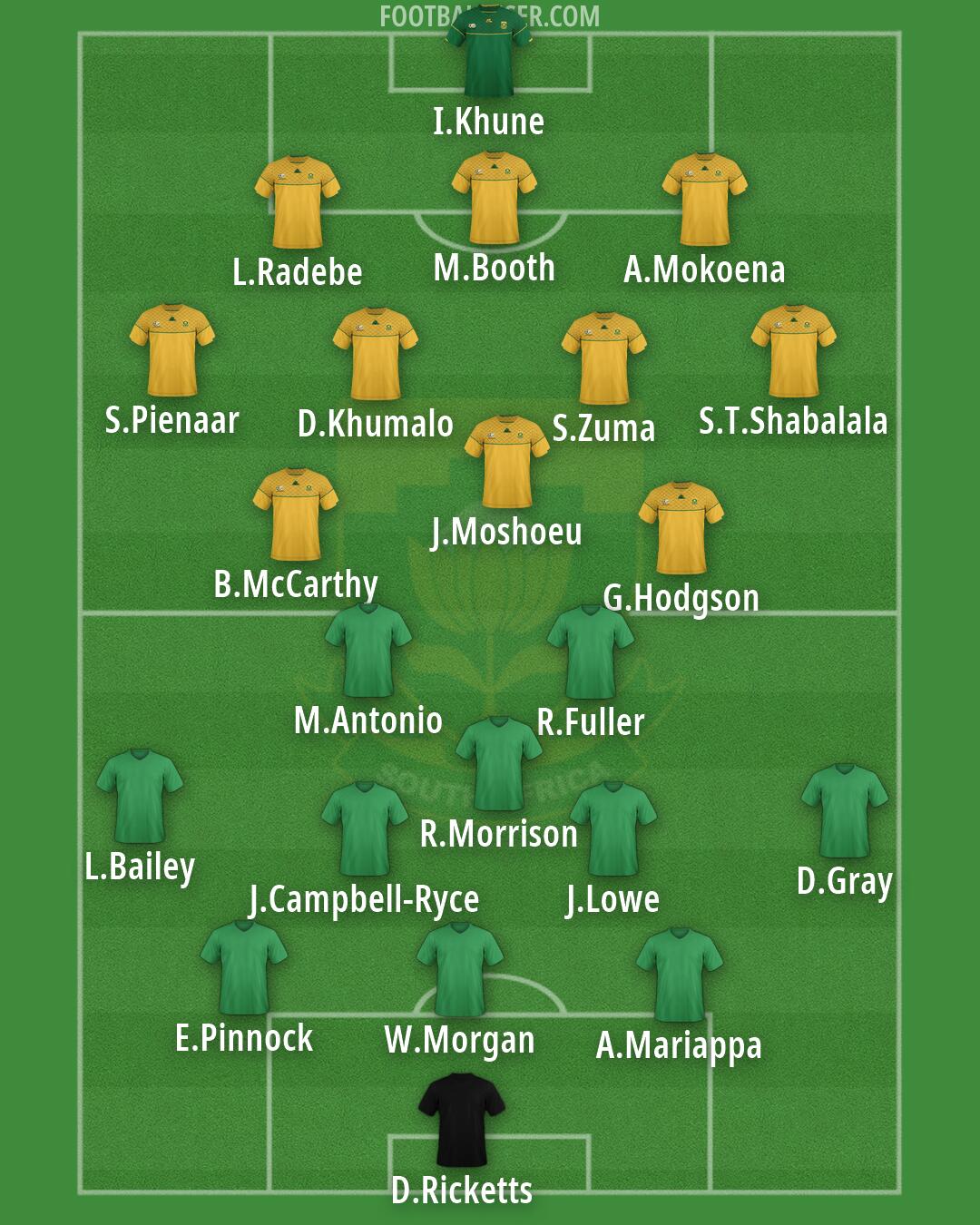 South Africa Formation 2026
