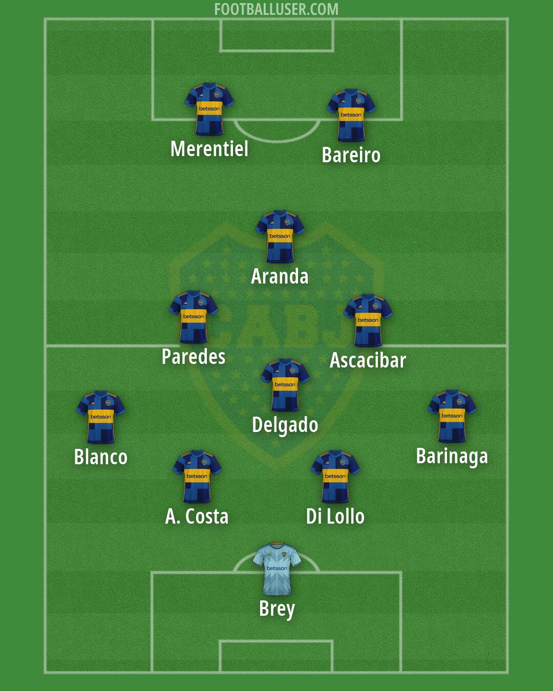 Boca Formation 2026