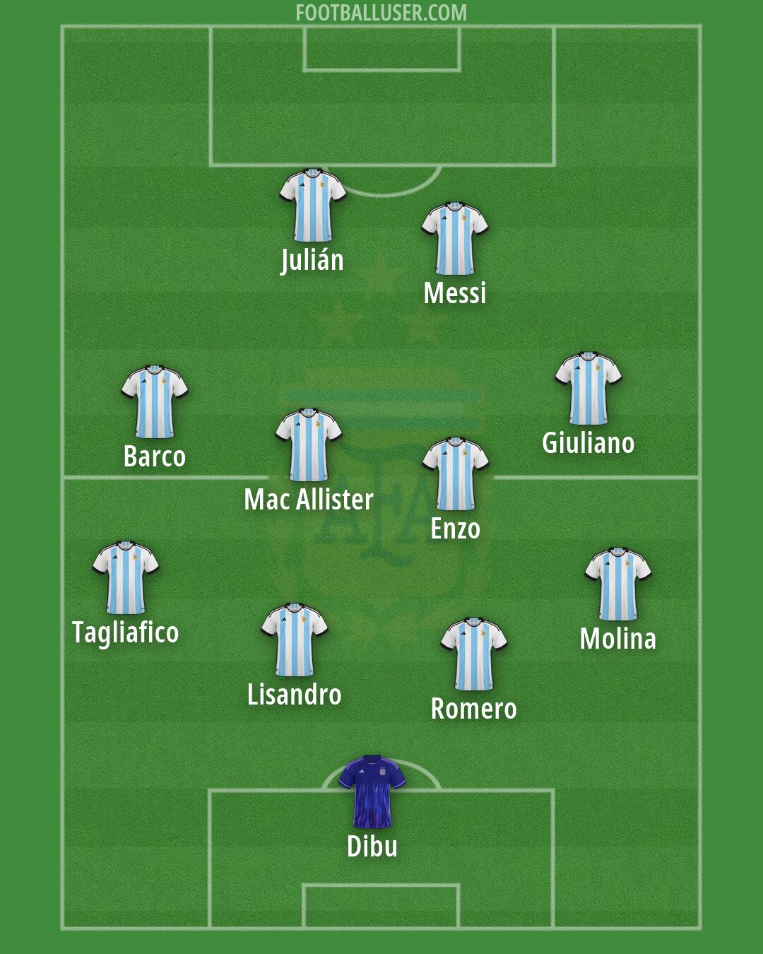 Argentina Formation 2026