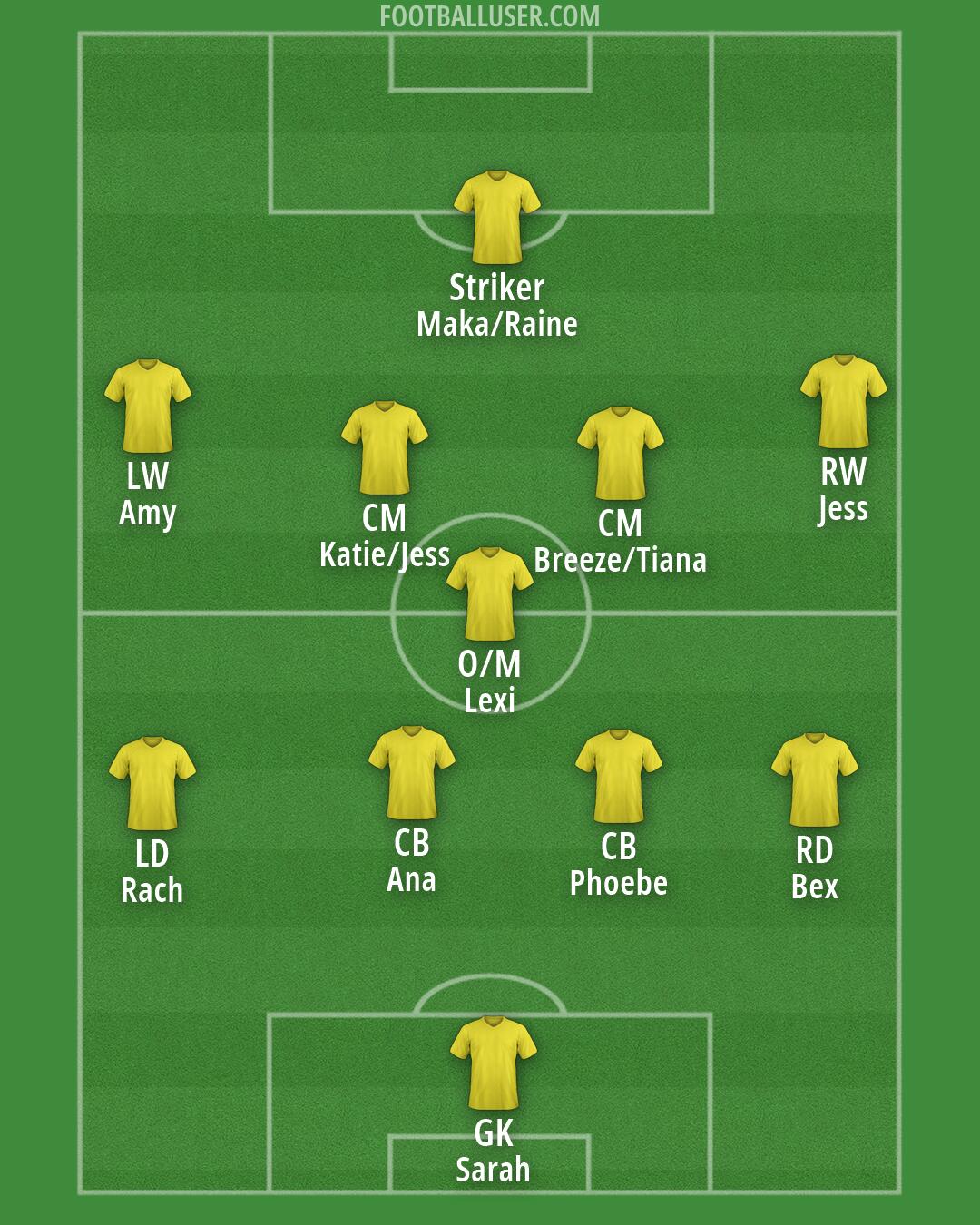 Custom Team Formation 2026