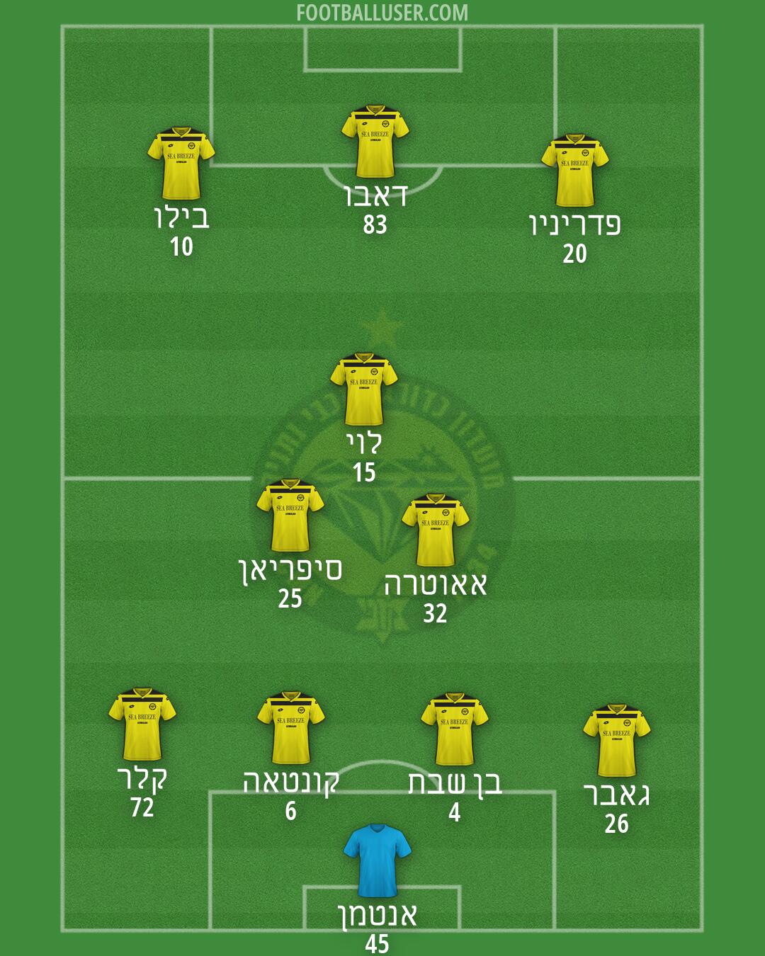 Maccabi Netanya Formation 2026