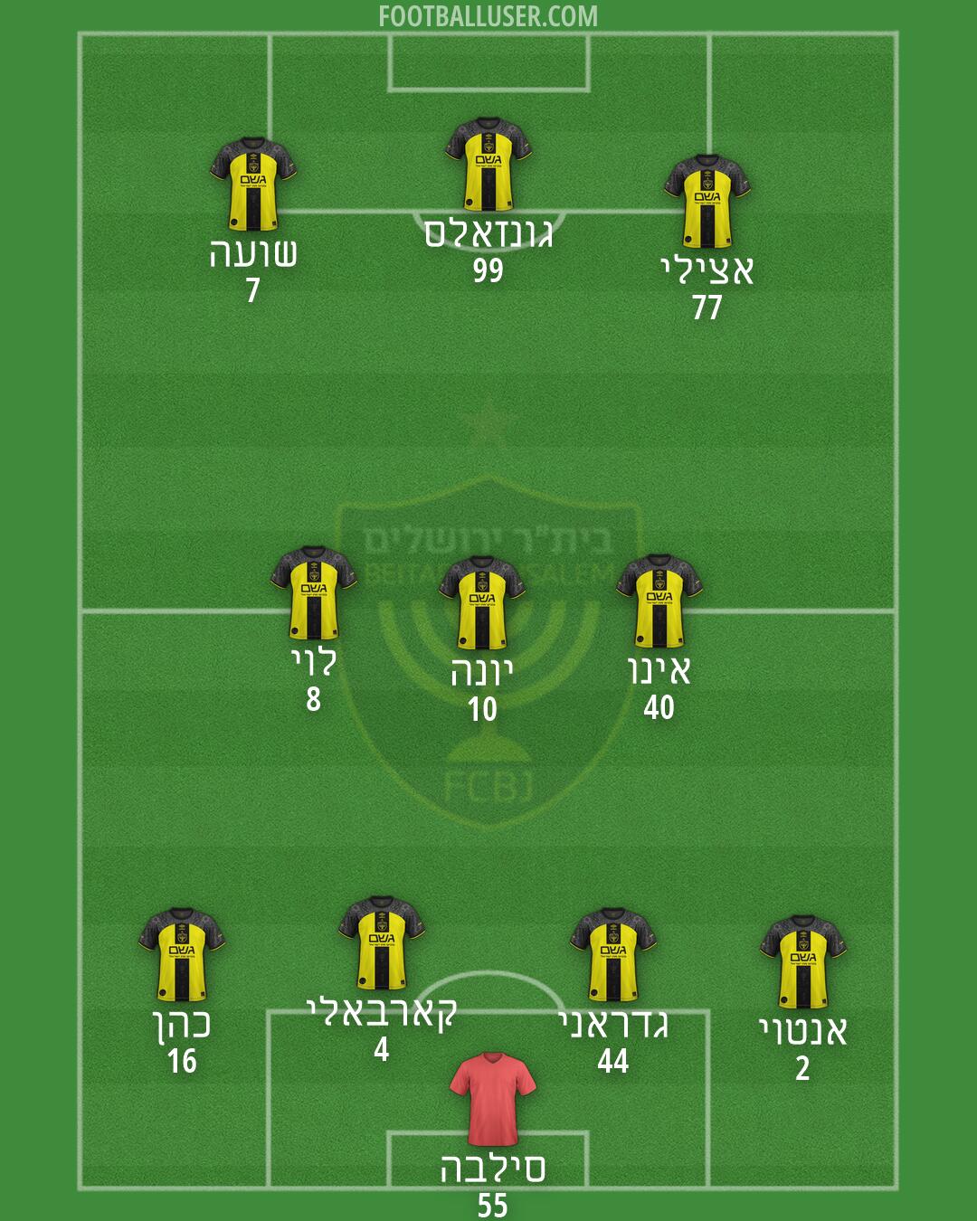 Beitar Jerusalem Formation 2026