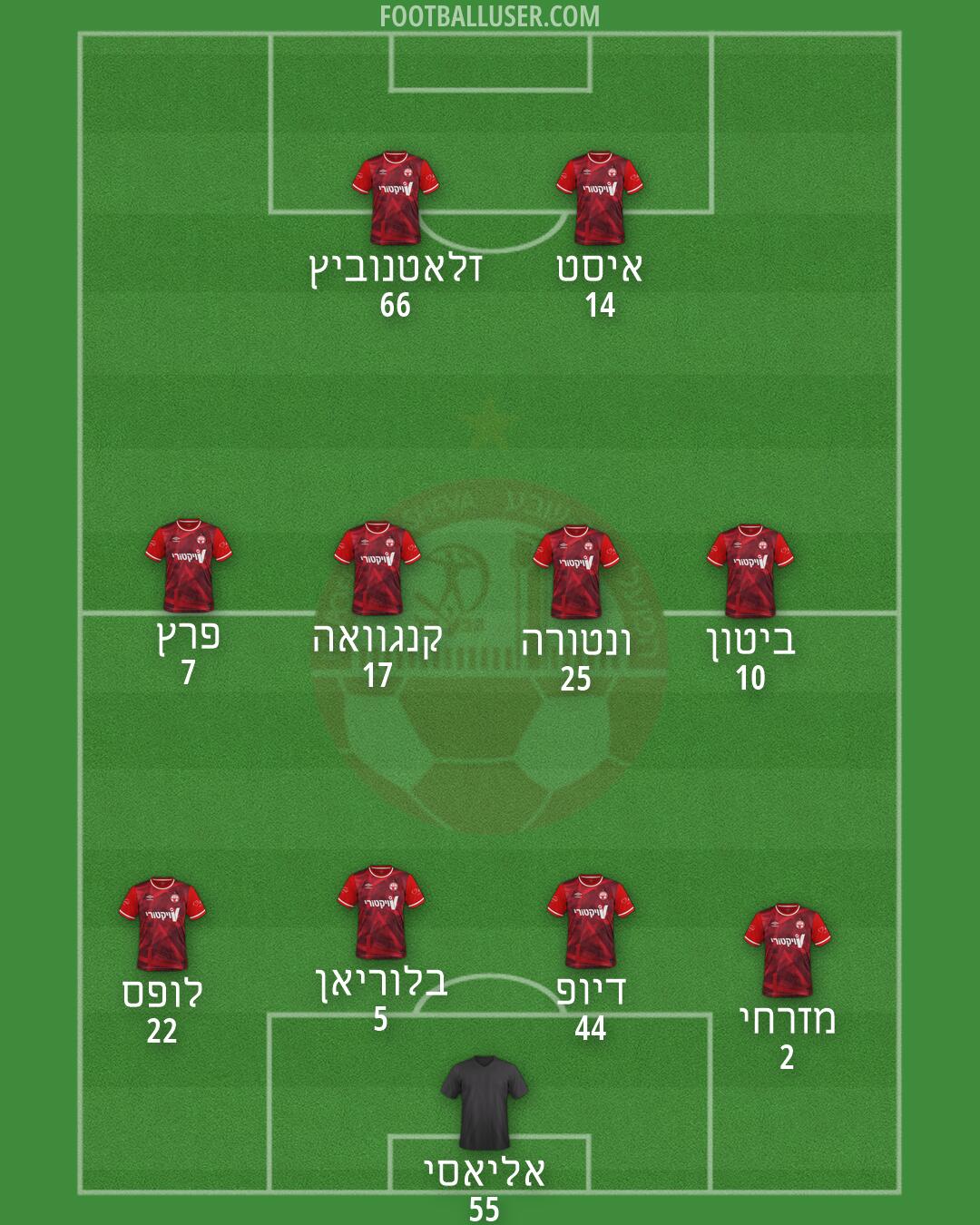 Hapoel Be'er-Sheva Formation 2026