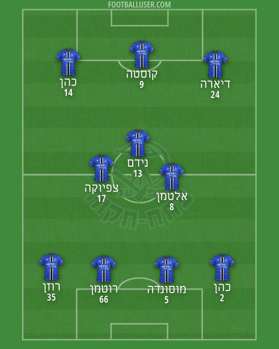 Hapoel Petach-Tikva Formation 2026