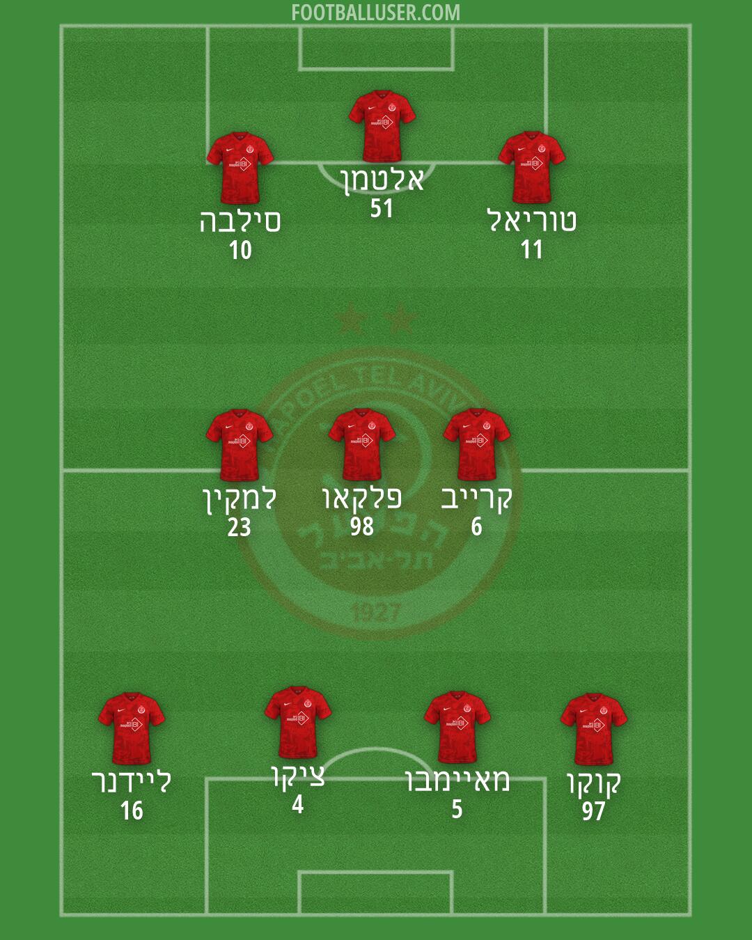 Hapoel Tel-Aviv Formation 2026