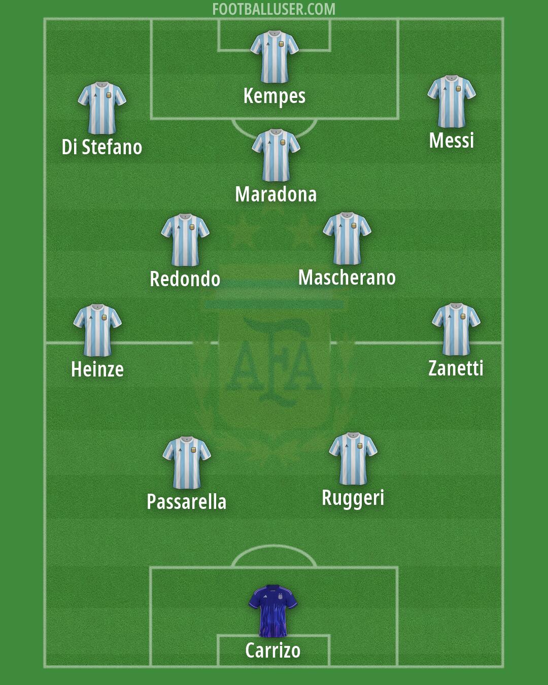 Argentina Formation 2026