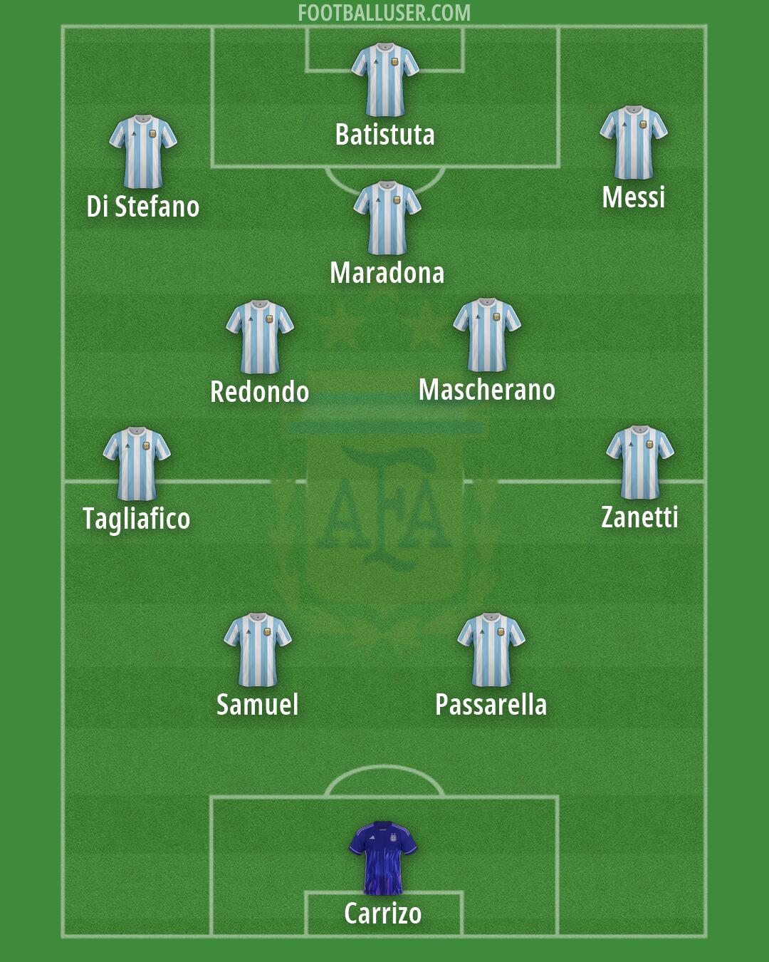 Argentina Formation 2026