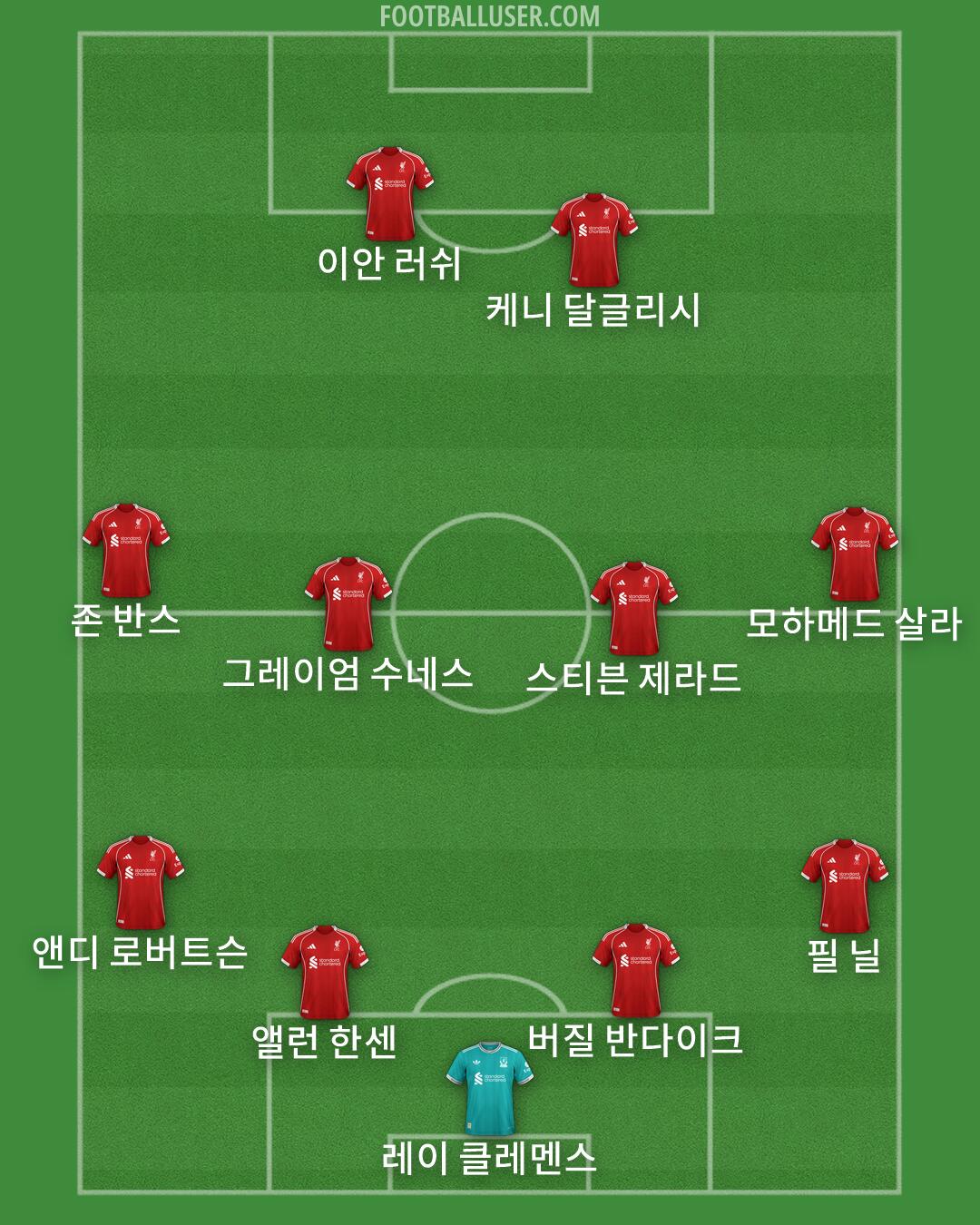 Liverpool Formation 2026