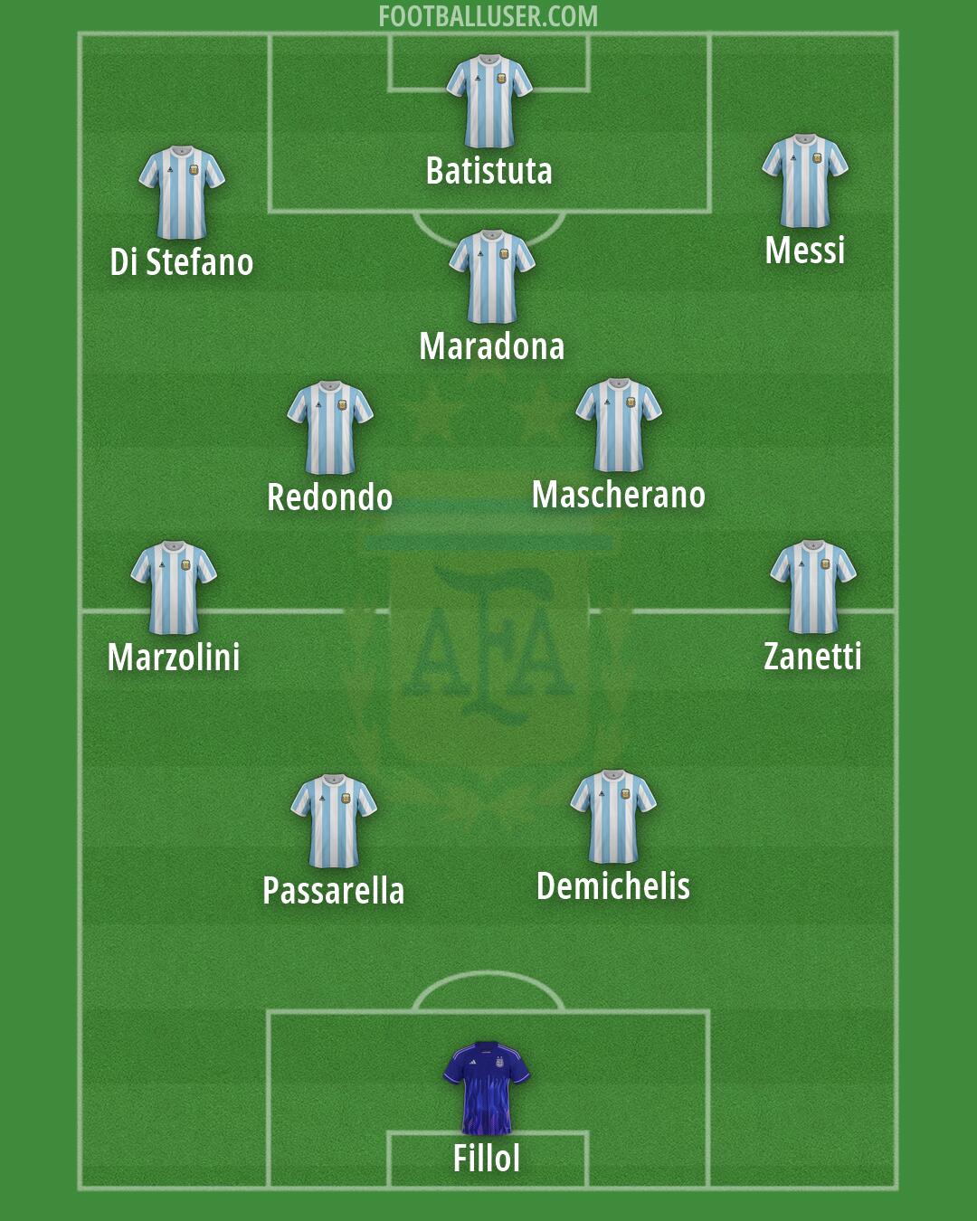 Argentina Formation 2026