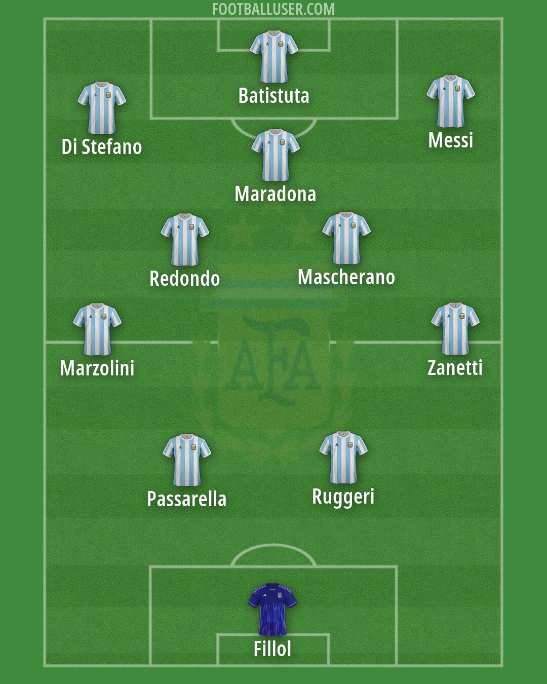 Argentina Formation 2026
