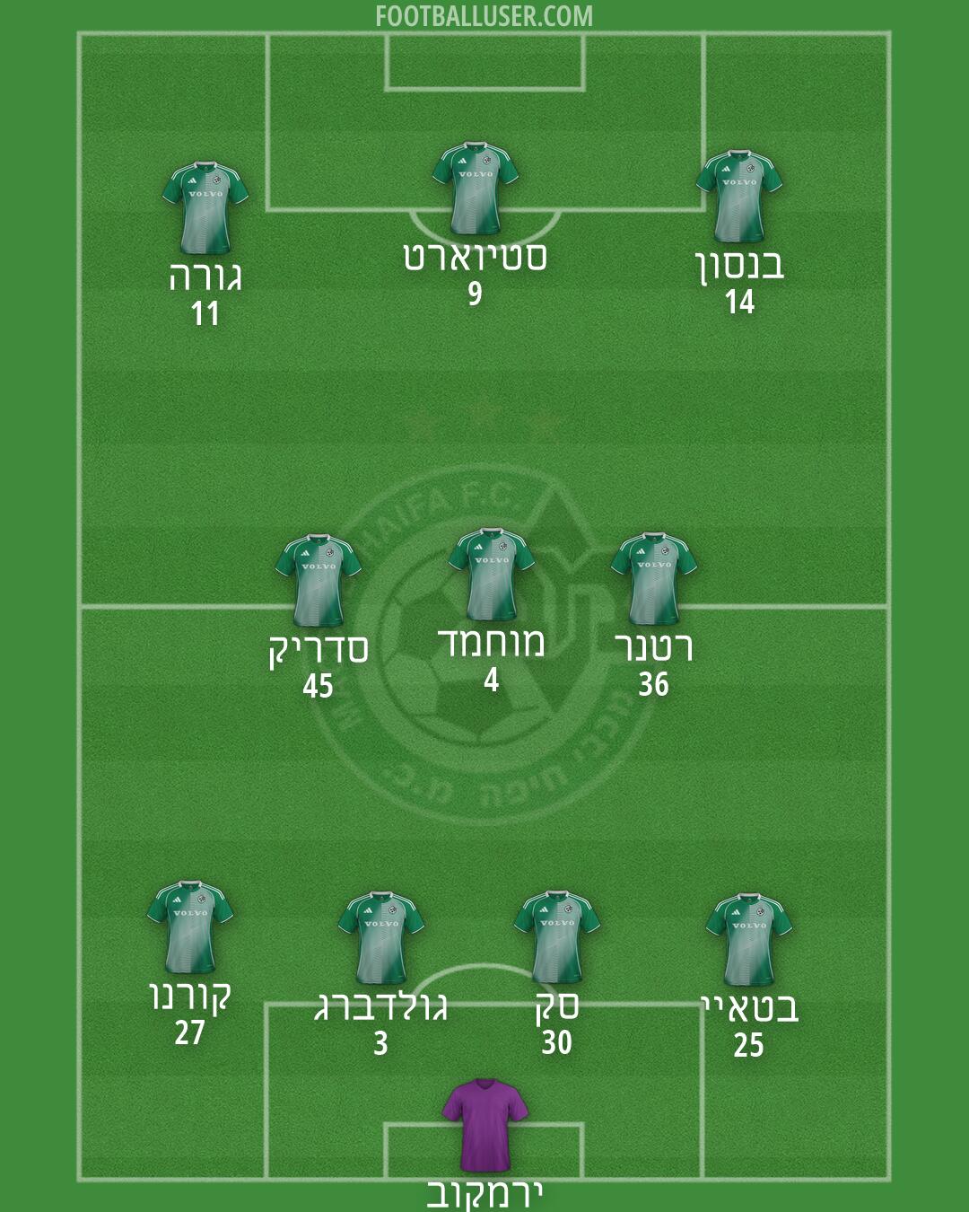 Maccabi Haifa Formation 2026