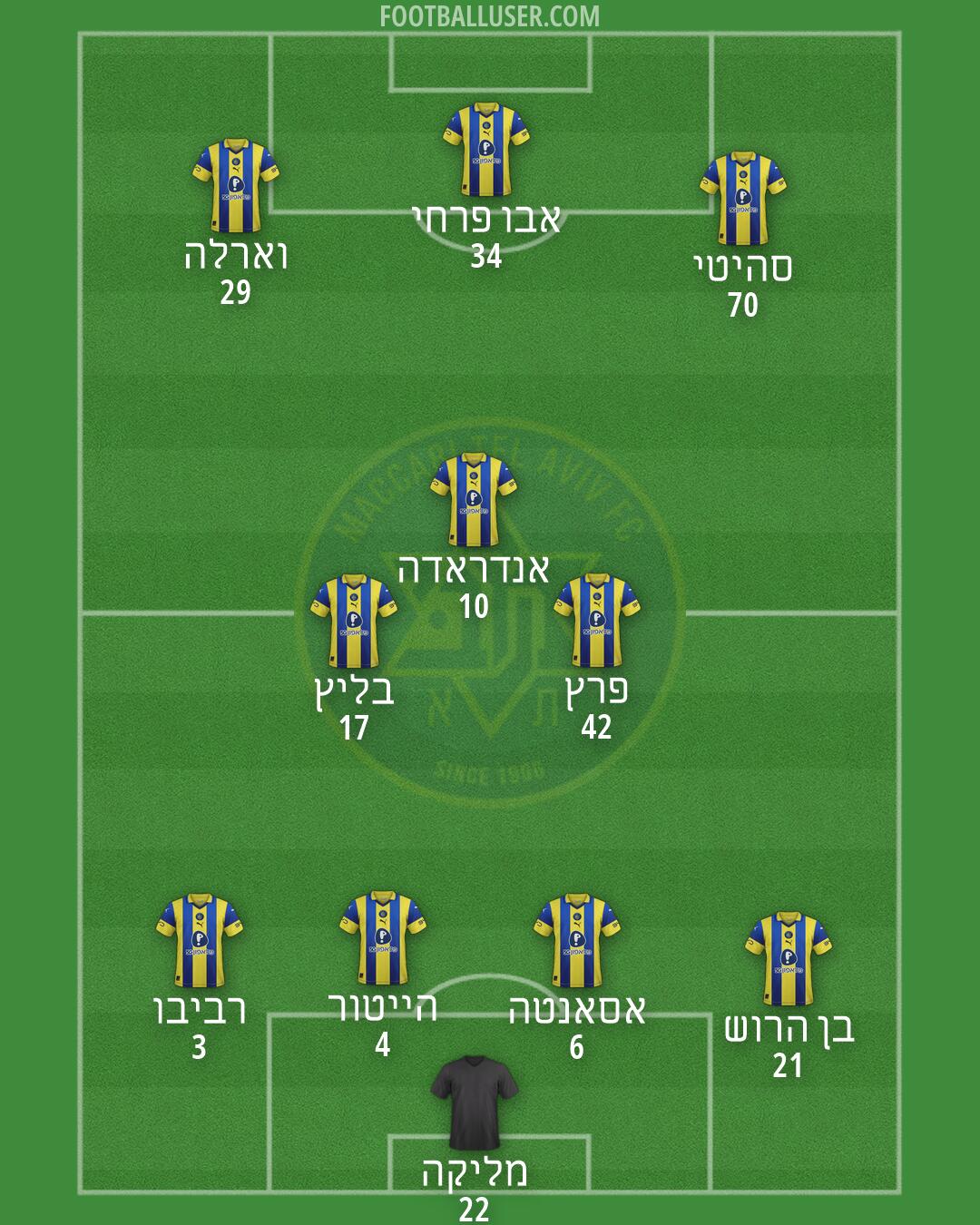 Maccabi Tel-Aviv Formation 2026