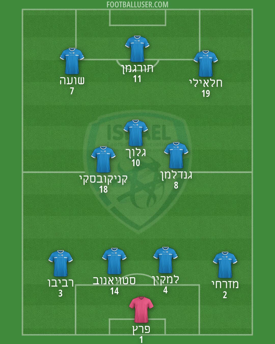 Israel Formation 2026