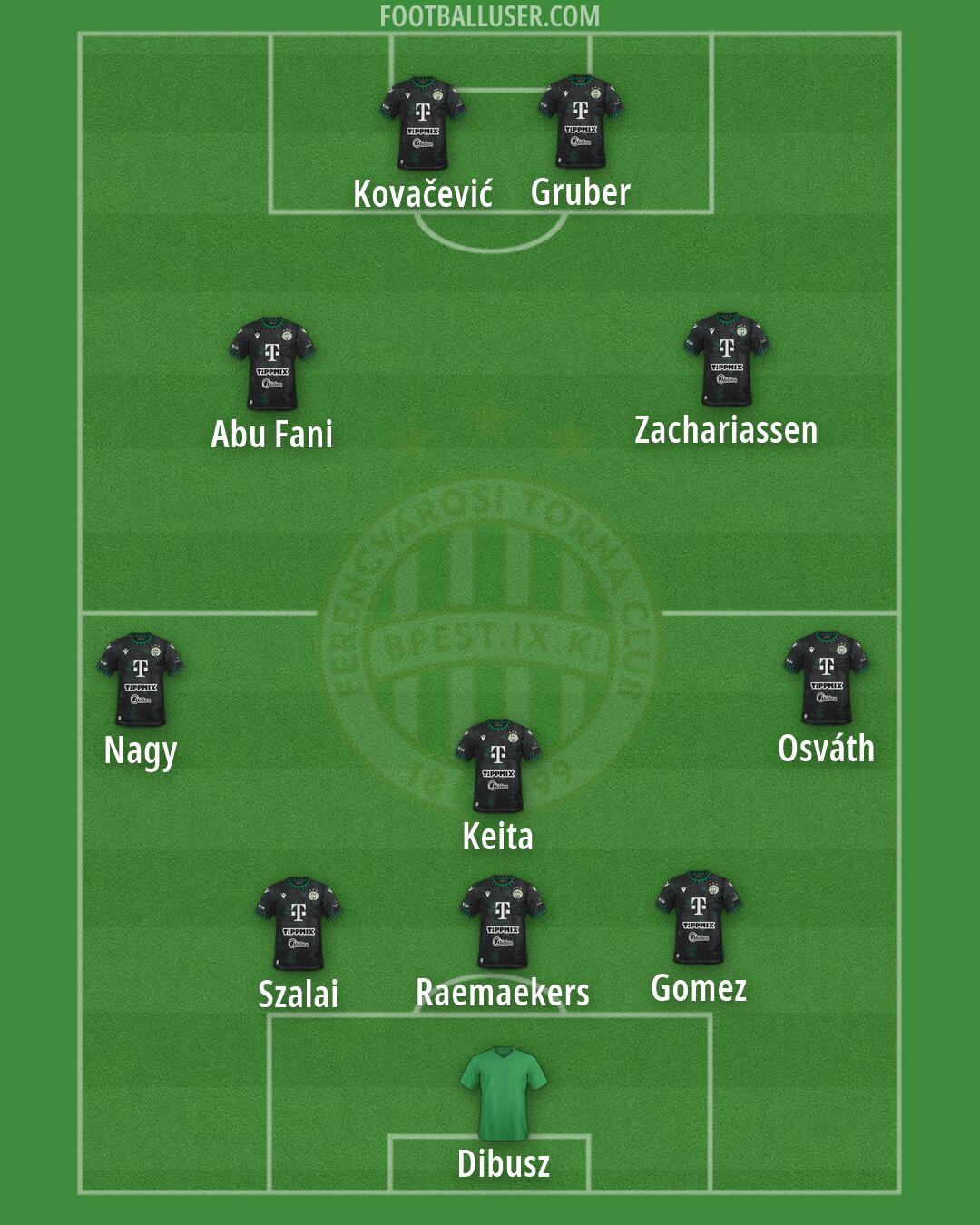 Ferencváros Formation 2026