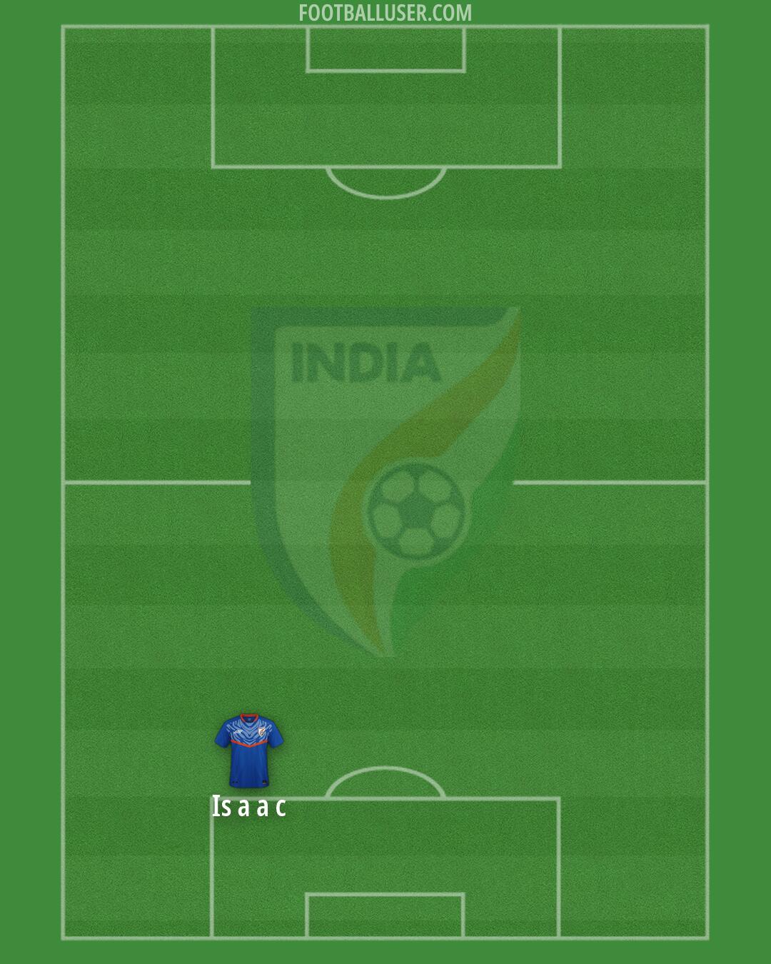 India Formation 2026