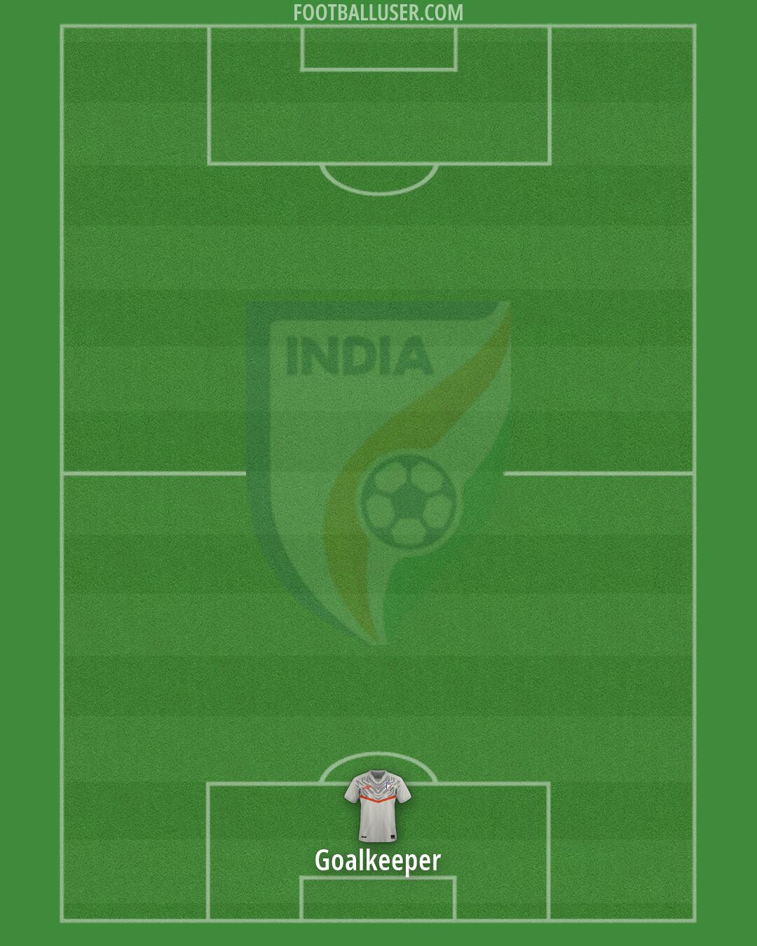 India Formation 2026