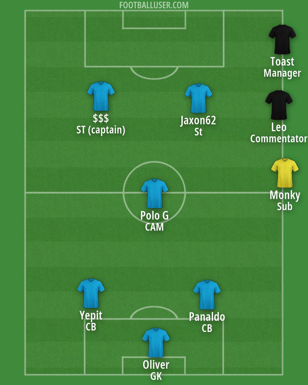 Custom Team Formation 2026