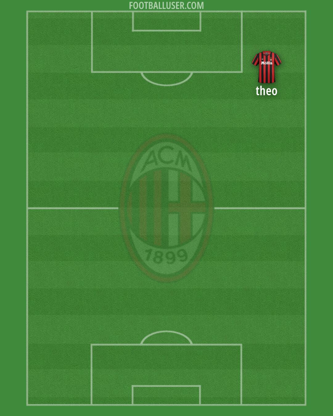 Milan Formation 2026