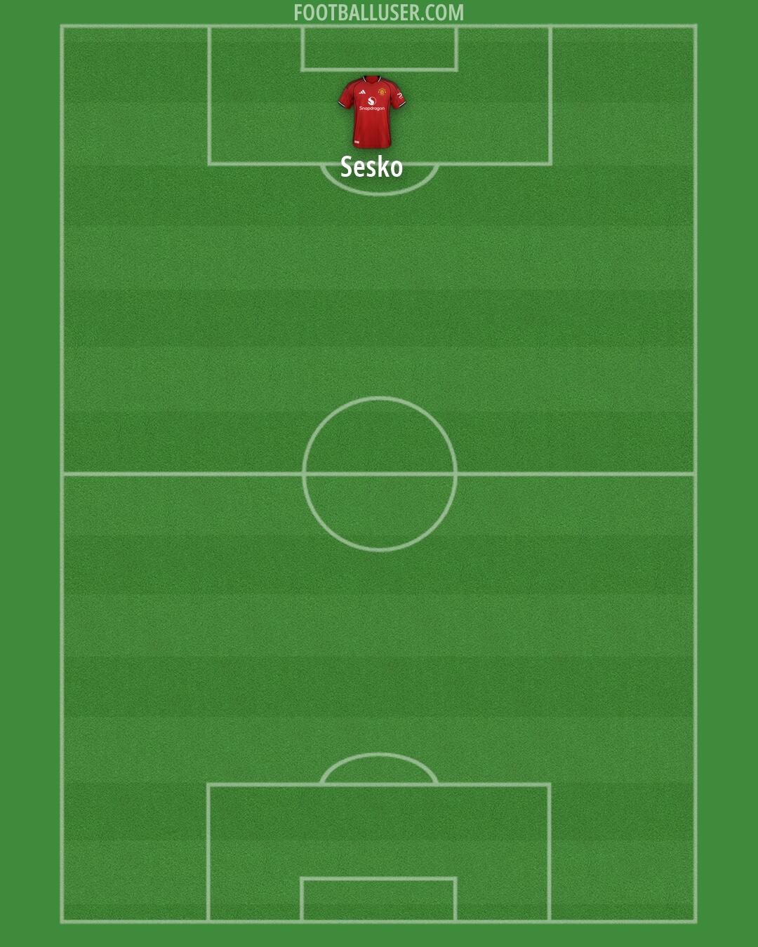 Man Utd Formation 2026